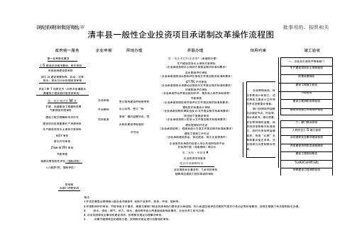 清丰县一般性企业投资项目承诺制改革操作流程图