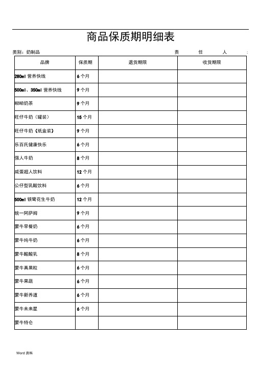 商品保质期明细表.doc