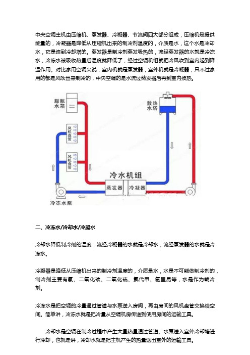 冷冻水、冷却水、冷凝水的区别