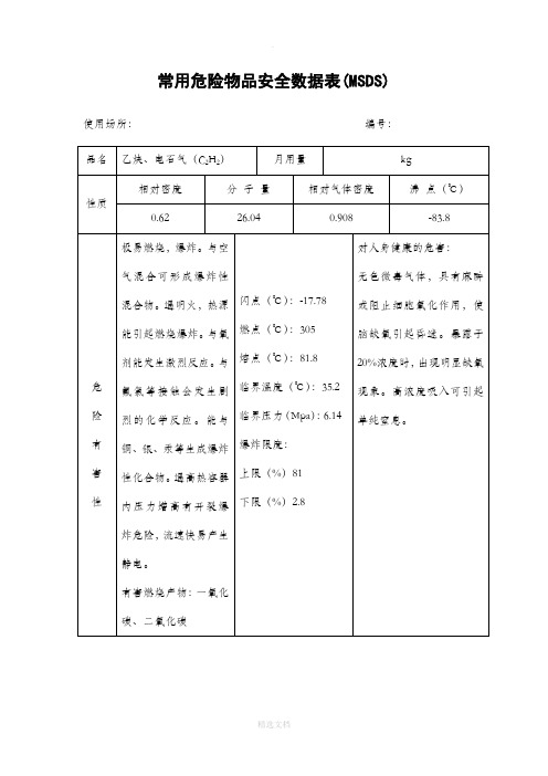 危险物品安全数据表MSDS