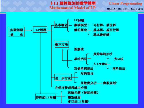 运筹学OperationsResearchppt课件