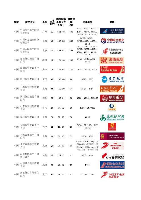 国内国外航空公司汇总