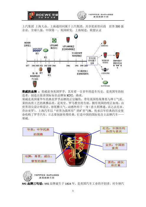 荣威MG品牌及产品了解培训资料