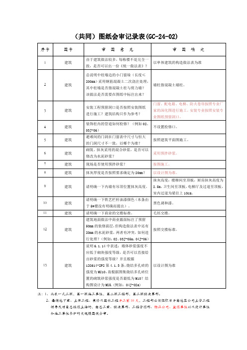 图纸会审记录表建筑问题整理版