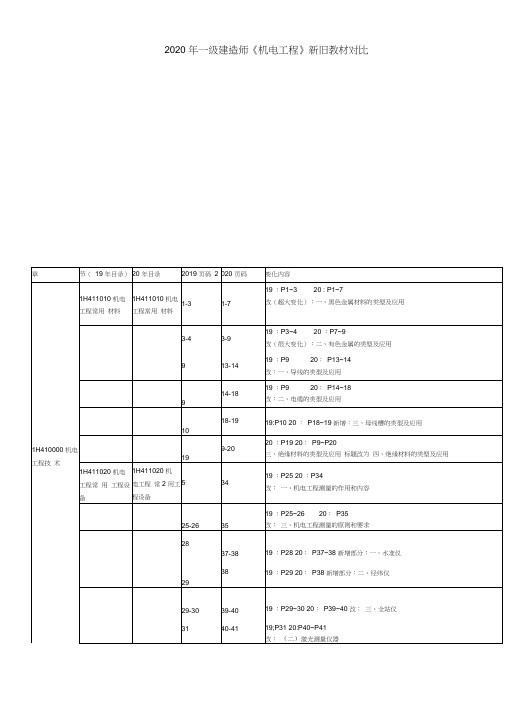 2020年一级建造师《机电工程》新旧教材对比