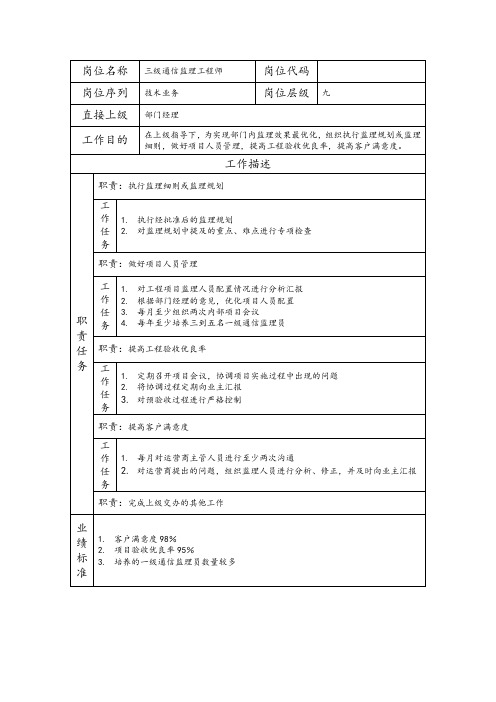 工程监理类岗位说明书-三级通信监理工程师