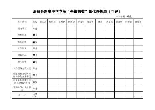 党员“先锋指数”量化评价表