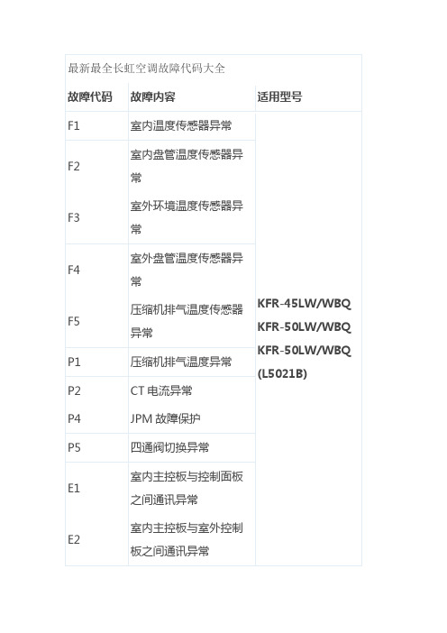 最新长虹空调故障代码大全