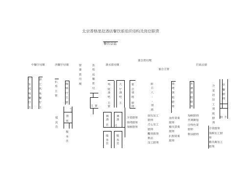 酒店餐饮部组织架构图