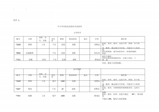 中小学实验室危险化学品清单