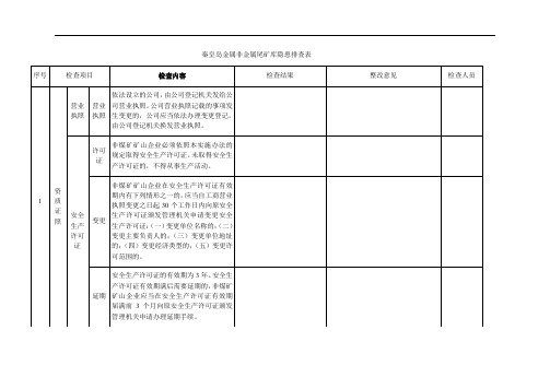 各行业领域企业隐患排查标准样表