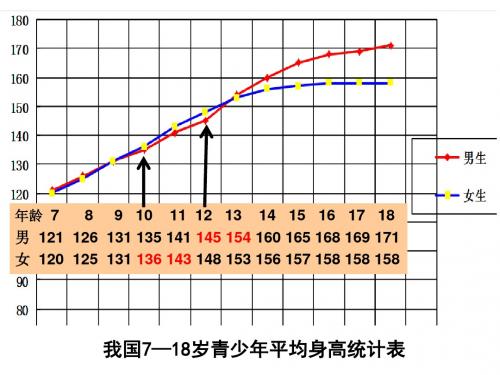 苏教小学科学六下《1.2.悄悄发生的变化》PPT课件 (5)