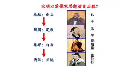 (新)人民版高中历史必修三1.3《宋明理学》课件(极品)