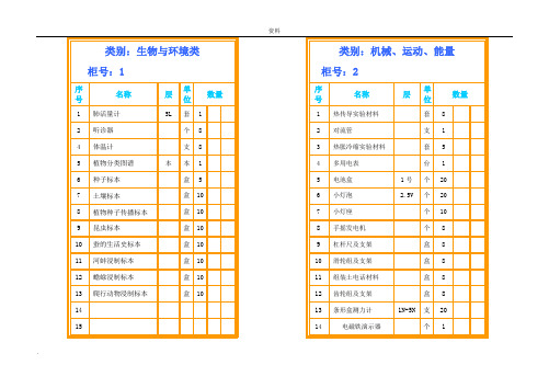 小学科学仪器室柜面标签