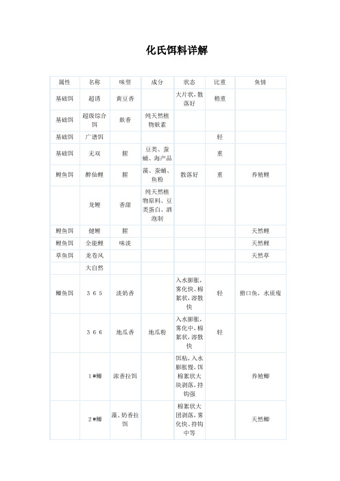 化氏饵料详解