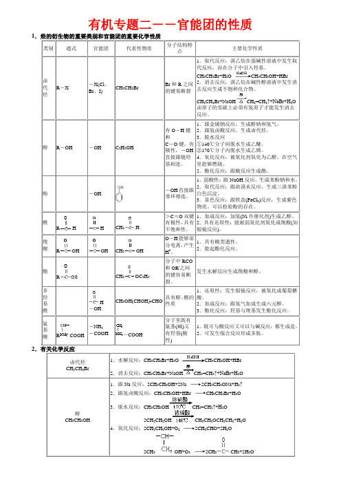 有机专题官能团的性质