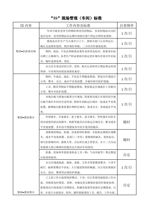 “5S”现场管理(车间)标准