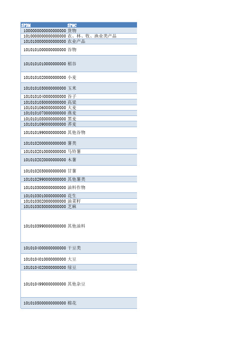 税收分类编码13.0(全)