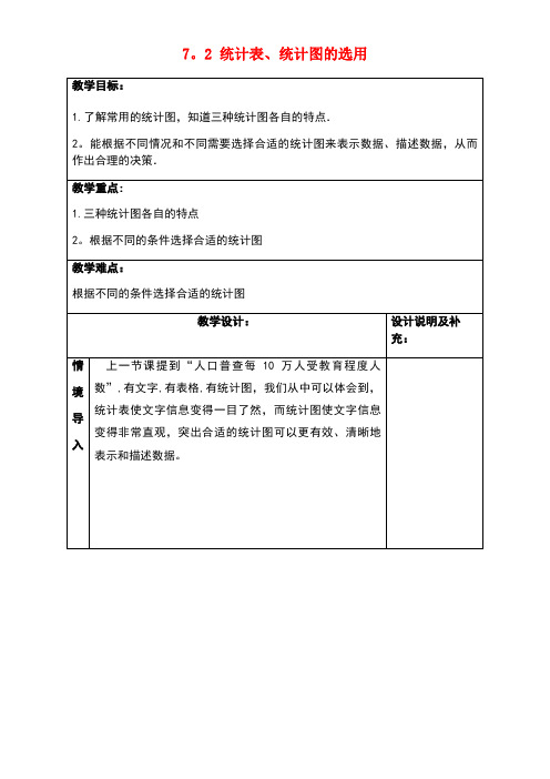 八年级数学下册第7章数据的收集、整理、描述7.2统计表、统计图的选用(2)教案苏科版(new)