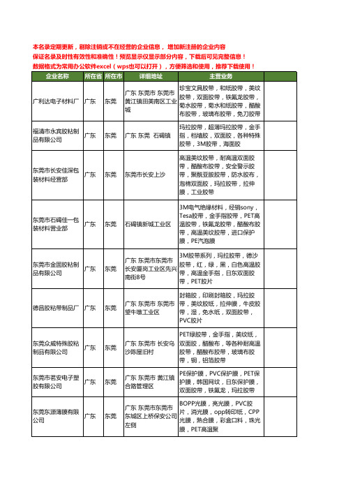 新版广东省东莞玛拉胶带PET胶带工商企业公司商家名录名单大全34家