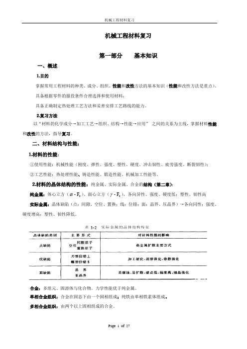 (机械制造行业)机械工程材料总复习资料