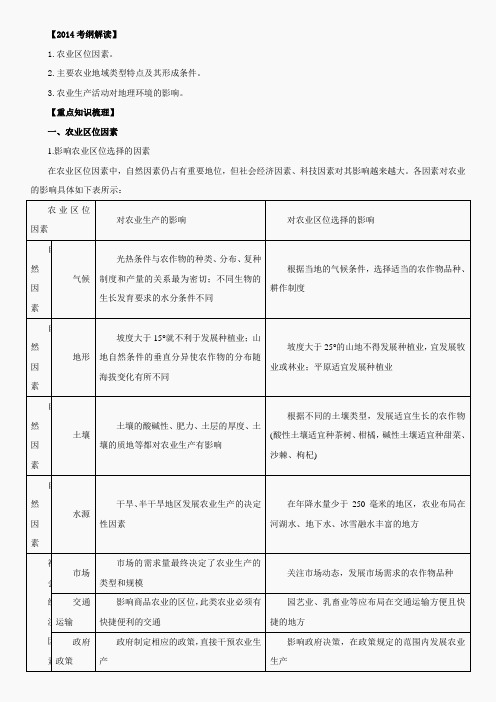 必修Ⅱ专题3.2 农业区位因素与农业地域类型(教学案)-高考地理一轮复习精品资料教学案(学生版)1