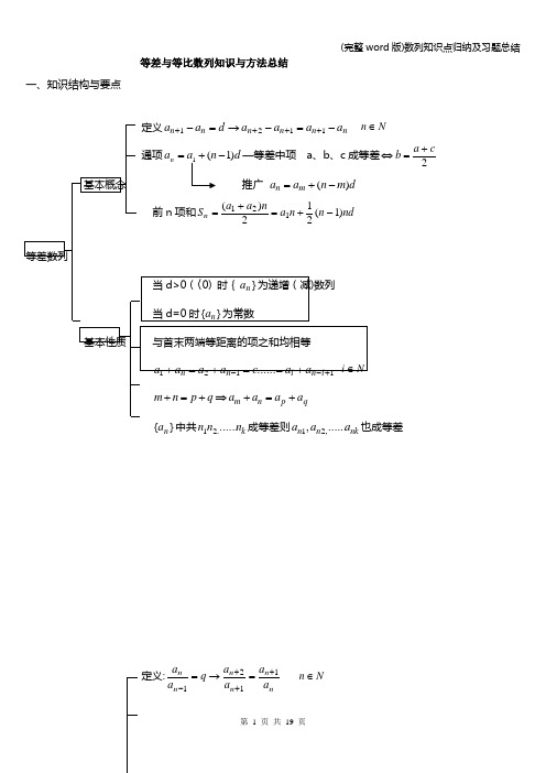 (完整word版)数列知识点归纳及习题总结