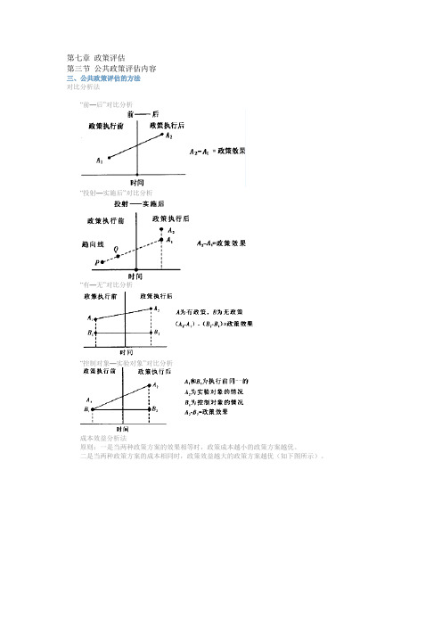 公共政策评估的方法