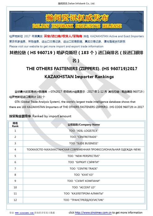 其他拉链(HS 960719)2017 哈萨克斯坦(183个)进口商排名(按进口额排名)