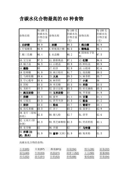 含碳水化合物最高的60种食物