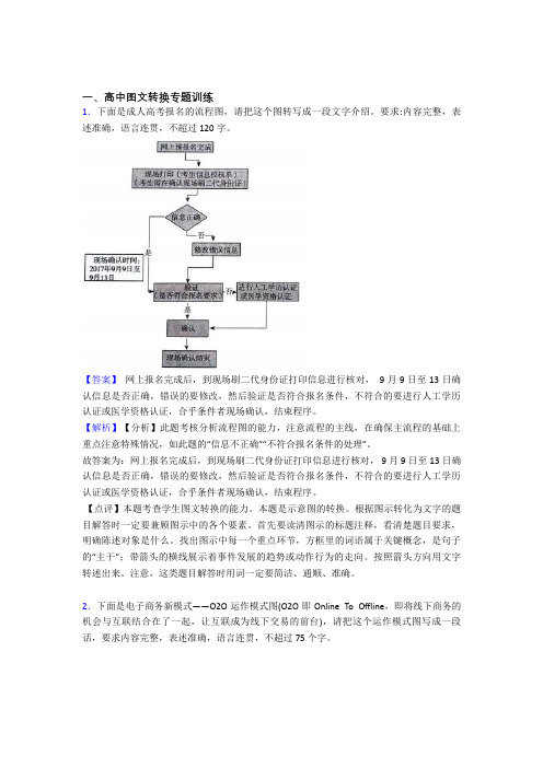 备战高考语文专题题库∶图文转换的综合题附答案解析