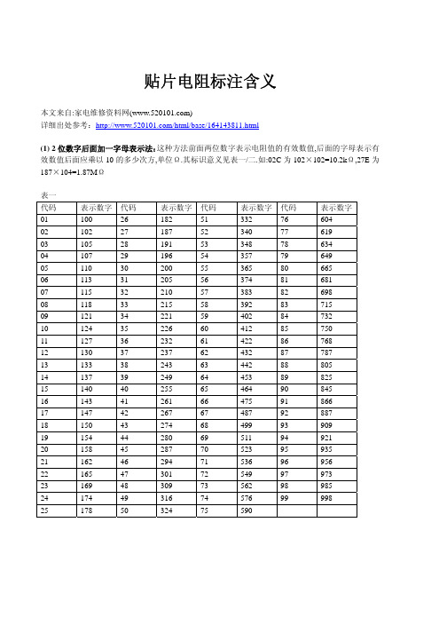 贴片电阻的数值表示