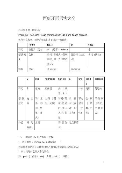 西班牙语语法完整版解析