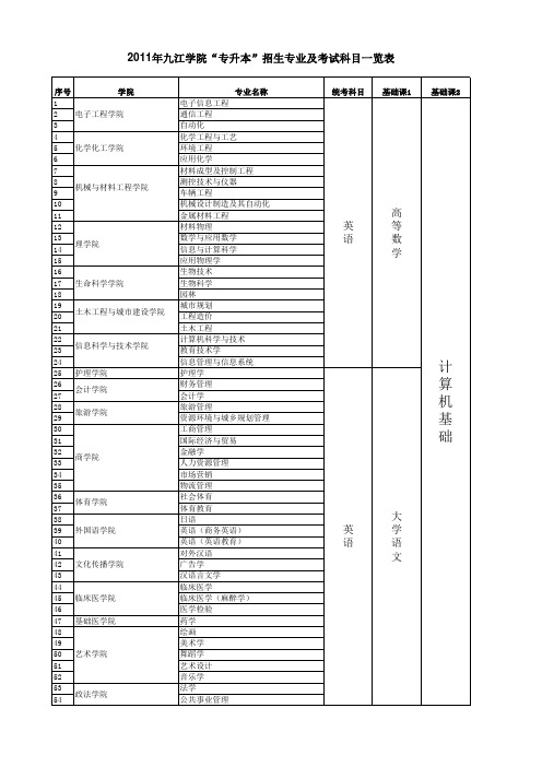 专升本考试科目