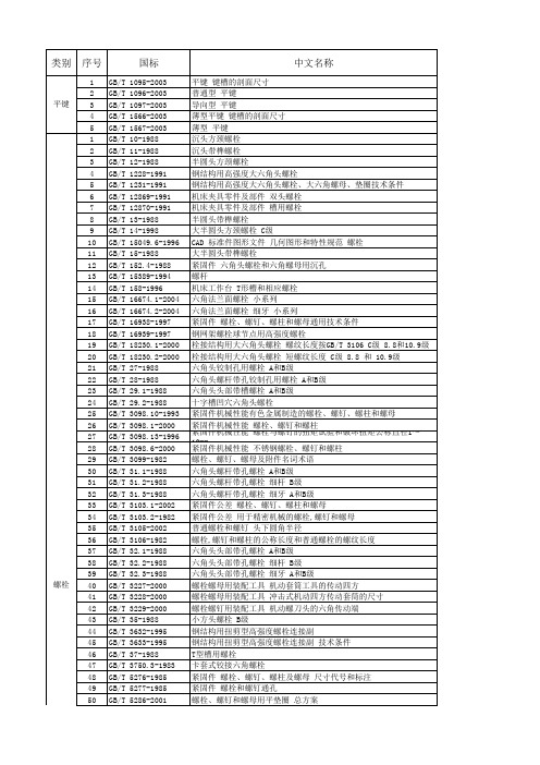 标准件国标对照表(参考)