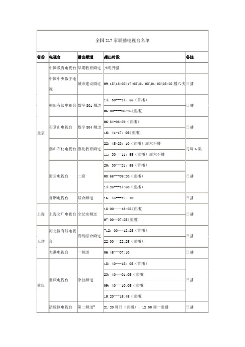 全国217家联播电视台名单