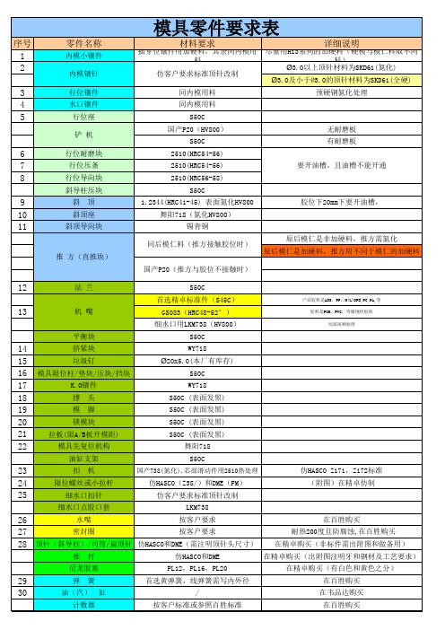 模具一般零件用料一览表