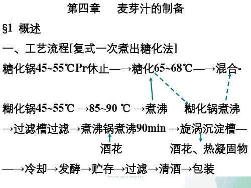 第4章麦汁的制备