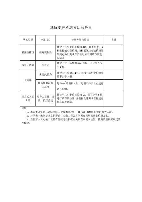 基坑支护检测方法与数量