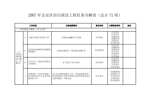 2007年宝安区治污保洁工程任务分解表(总计71项)