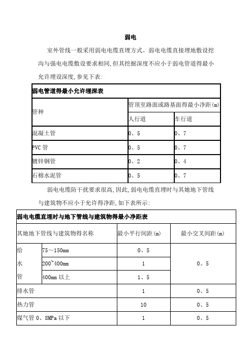 弱电系统(埋深)