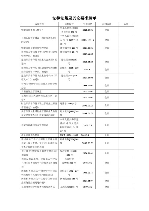 保洁公司法律法规及其它要求清单