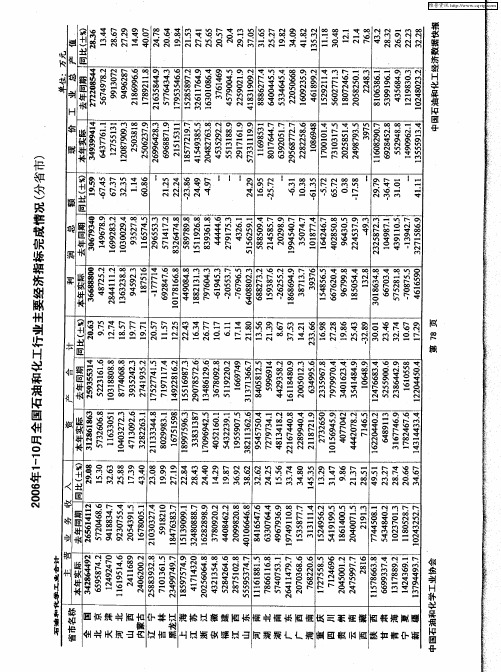 2006年1-10月全国石油和化工行业主要经济指标完成情况