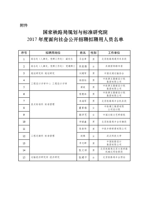 国家铁路局规划与标准研究院2017年度面向社会公开招聘拟聘用人员名单