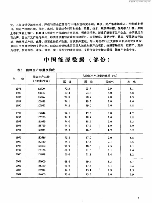 中国能源数据(部份)