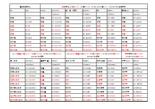 基础德语动词变位形式表