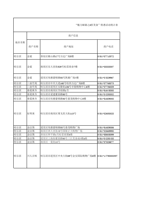 指定餐饮商户汇总表 - 中国邮政储蓄银行