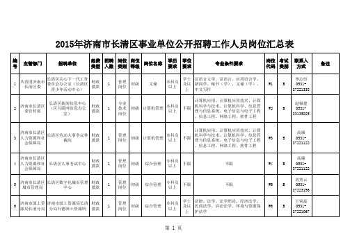 2015年济南市长清区事业单位公开招聘工作人员岗位汇总表