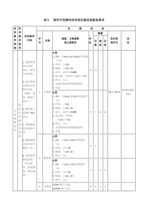 软件开发测试实训室仪器设备配备要求