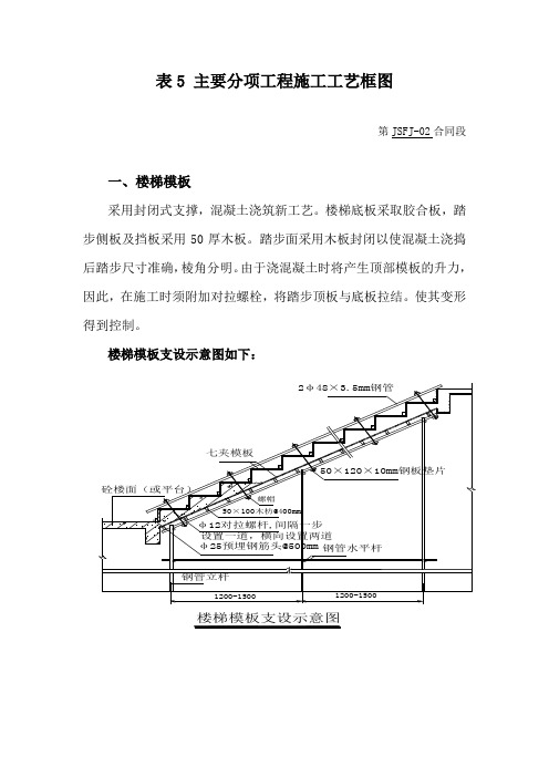 主要分项工程施工工艺框图